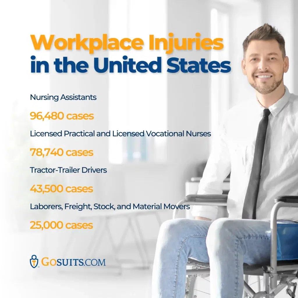 Workplace Injuries in the United States