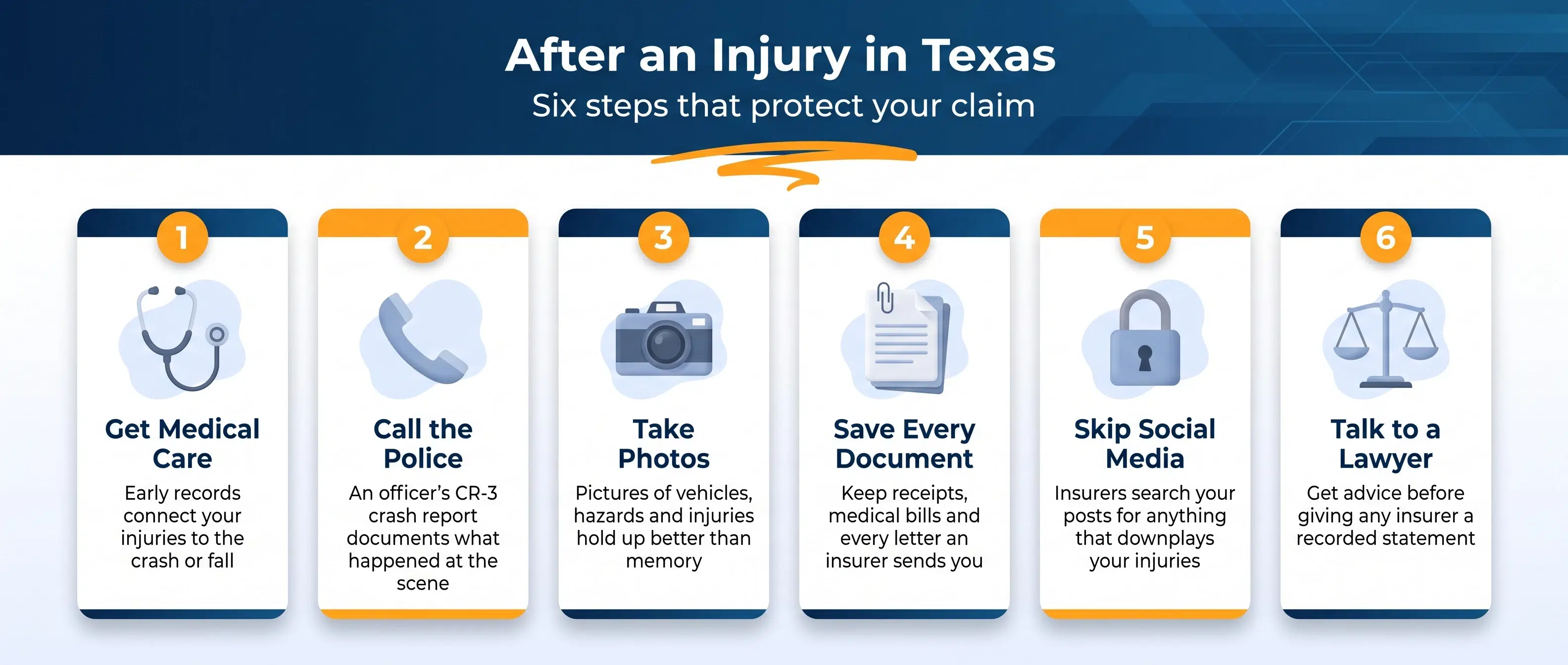 Six steps that protect your claim after an injury in Texas, from medical care and a CR-3 report to talking with a lawyer