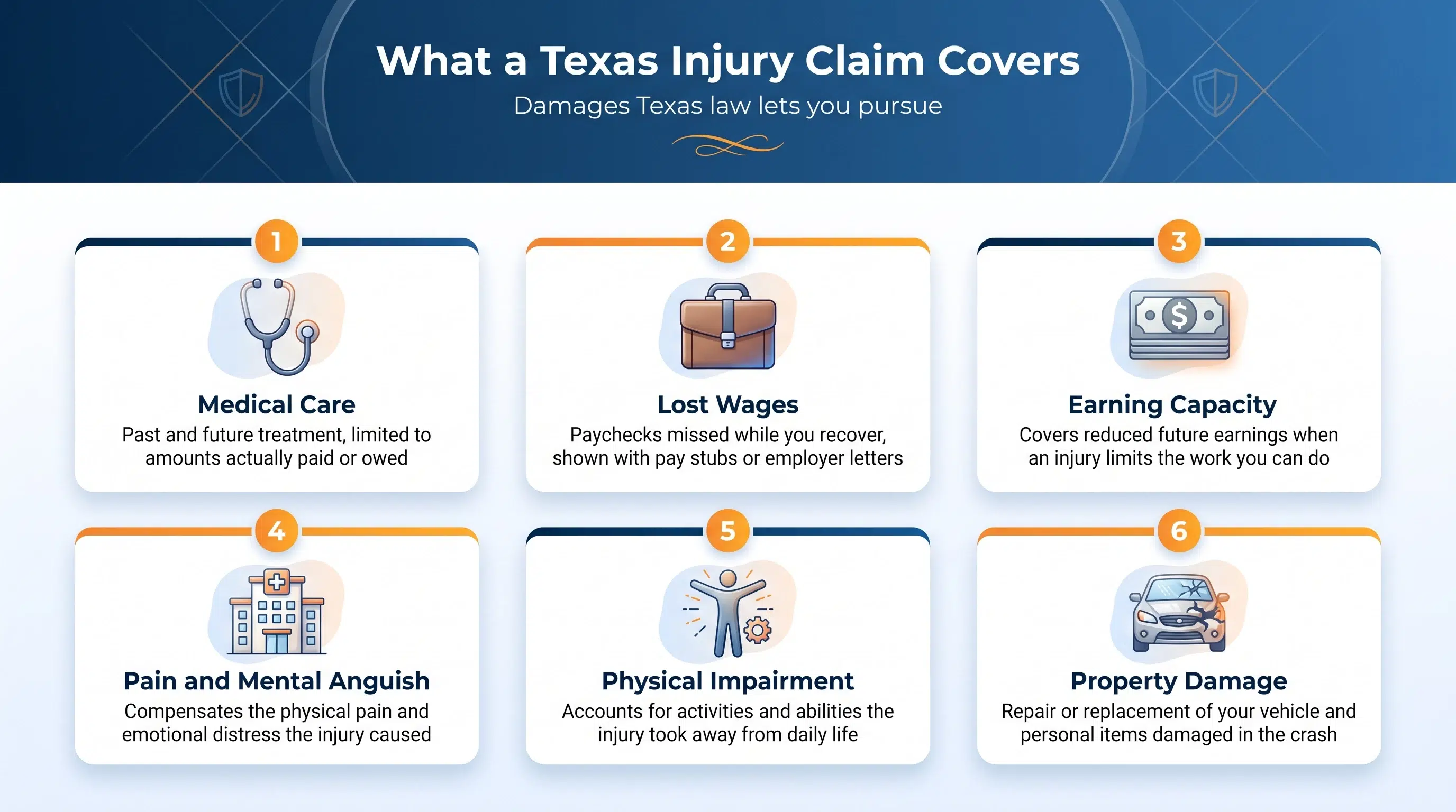 Six kinds of damages an injured person can pursue under Texas law, from medical care and lost wages to property damage