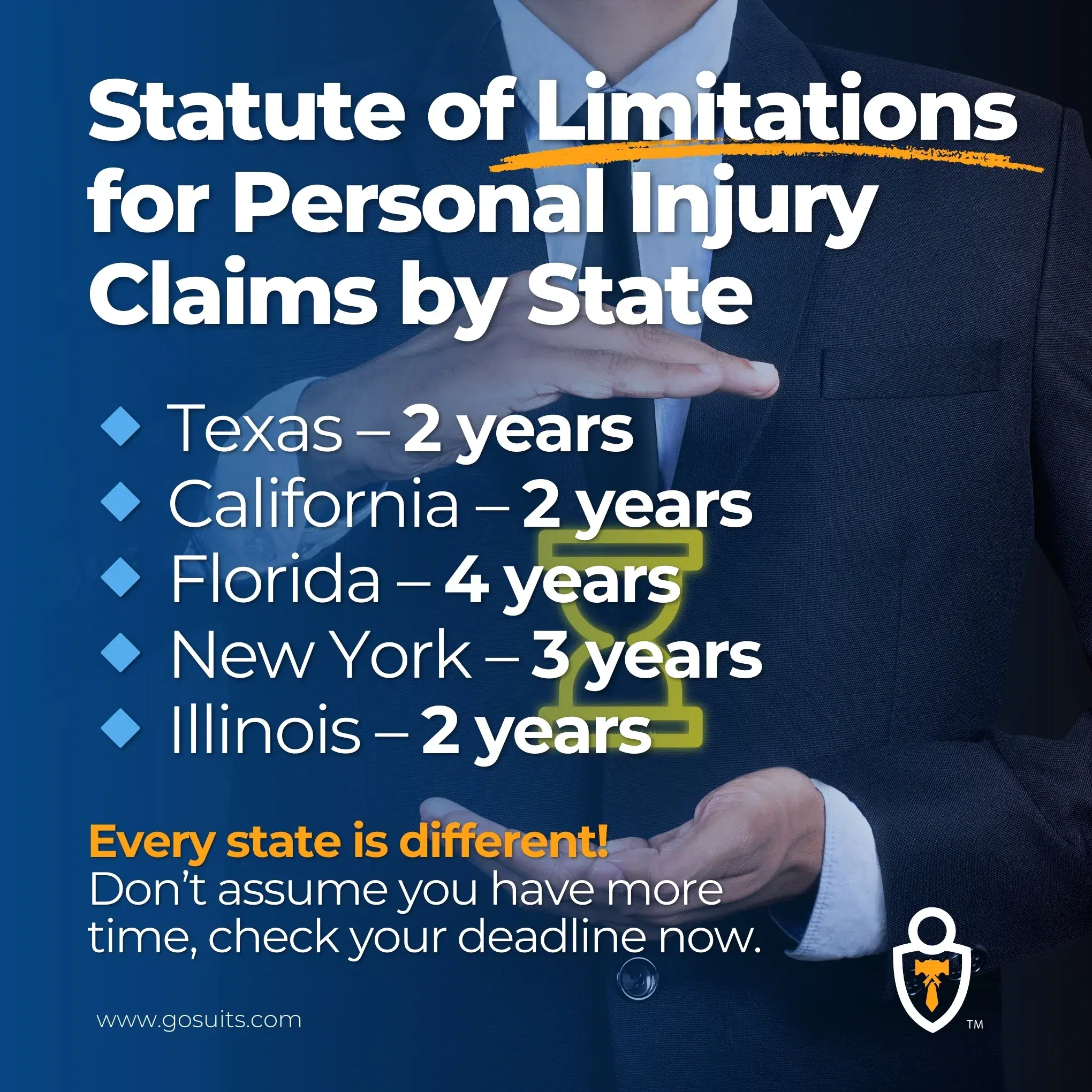 Statute of Limitations for Personal Injury Claims by state