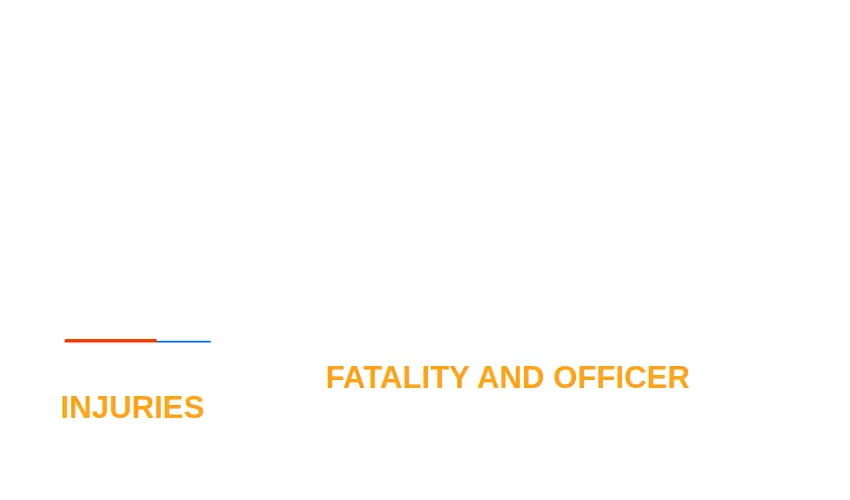 Dallas Crash: Fatality and Officer Injuries in Northwest Highway Incident