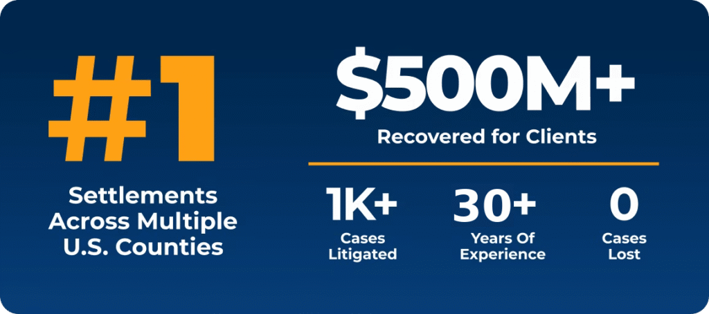 $500+ Million Dollars Recovered