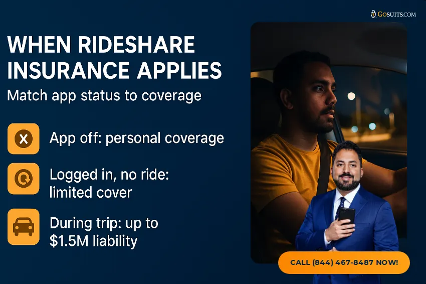 Uber Legislation in California: Impact on Personal Injury Claims | GoSuits Infographic