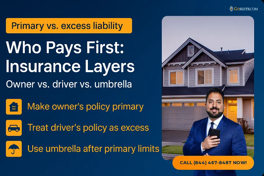 Which Insurance Pays First After a Multi-Car Crash | GoSuits Infographic