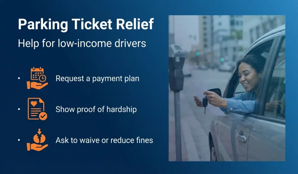 Parking Ticket Relief — Help for low-income drivers infographic