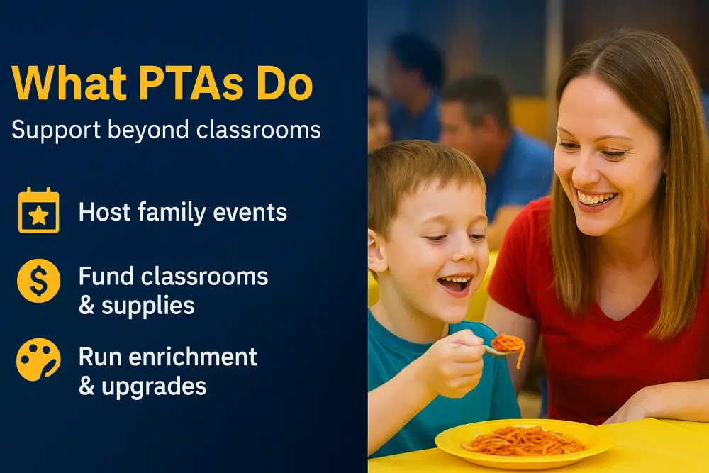 What PTAs Do infographic - Support beyond classrooms