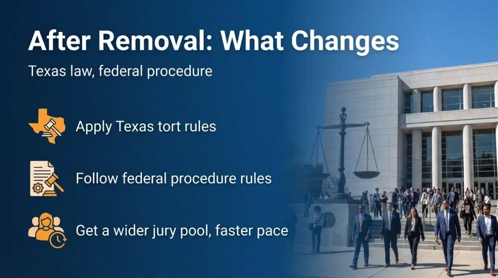 After Removal: Texas law, federal procedure