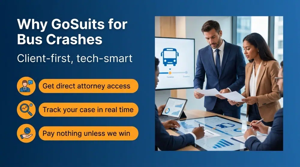 Why GoSuits for Bus Crashes infographic — Client-first, tech-smart. Get direct attorney access; Track your case in real time; Pay nothing unless we win.