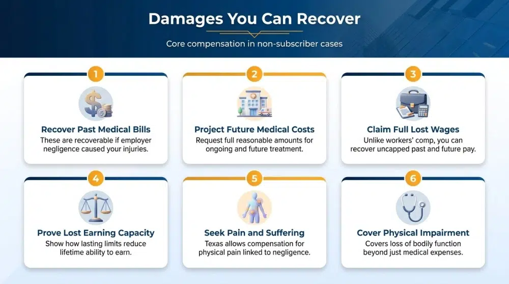 Damages You Can Recover — Core compensation in non-subscriber cases