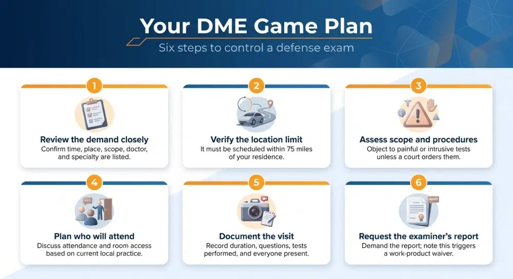 Your DME Game Plan — Six steps to control a defense exam