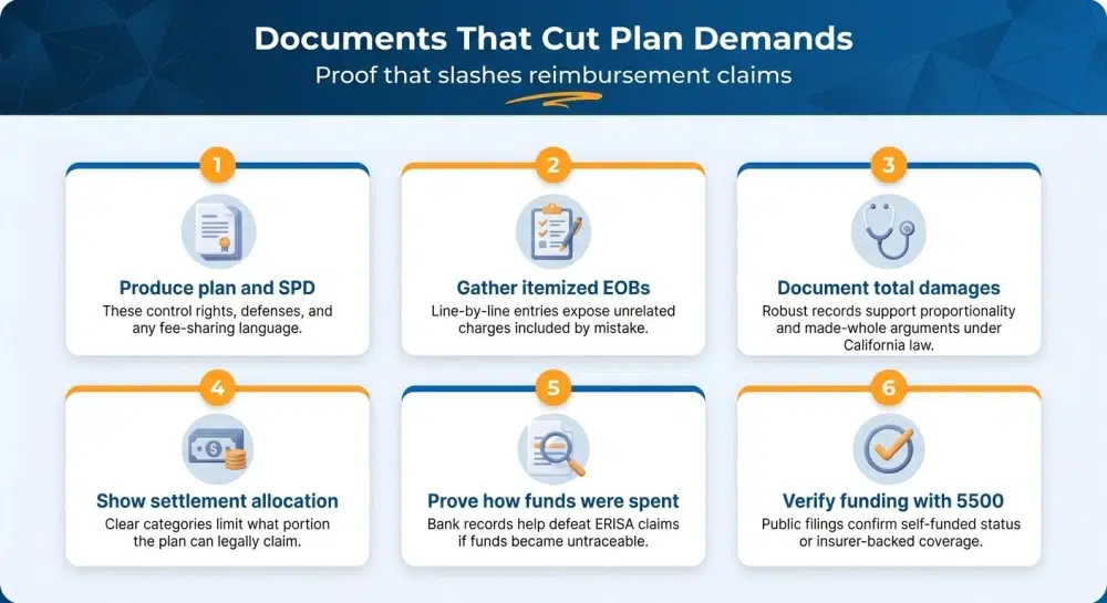 Documents That Cut Plan Demands - Proof that slashes reimbursement claims