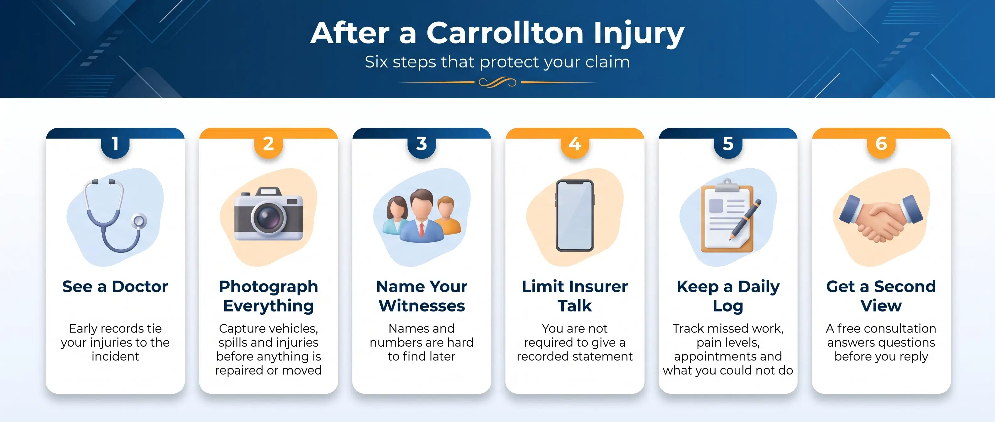 Six steps after a Carrollton injury, from seeing a doctor and photographing the scene to keeping a daily log