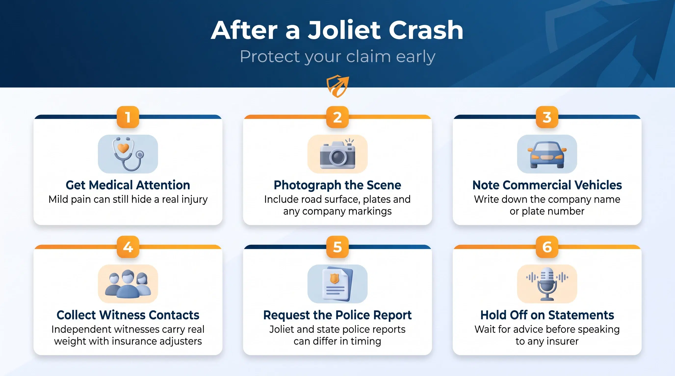 Six steps to protect an injury claim in the first days after a Joliet crash, from medical care to police reports