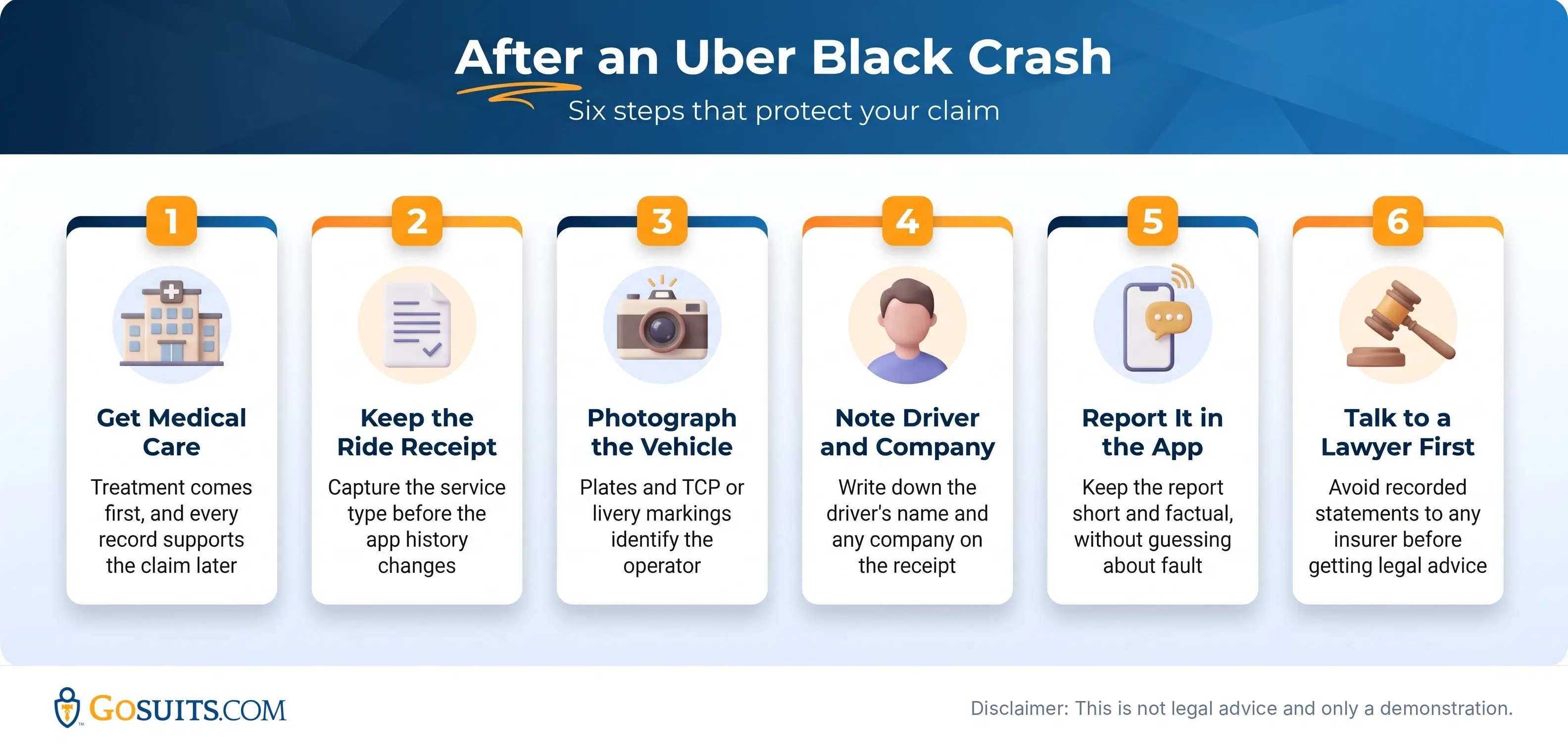 Six steps after an Uber Black crash, from medical care and saving the receipt to talking with a lawyer first