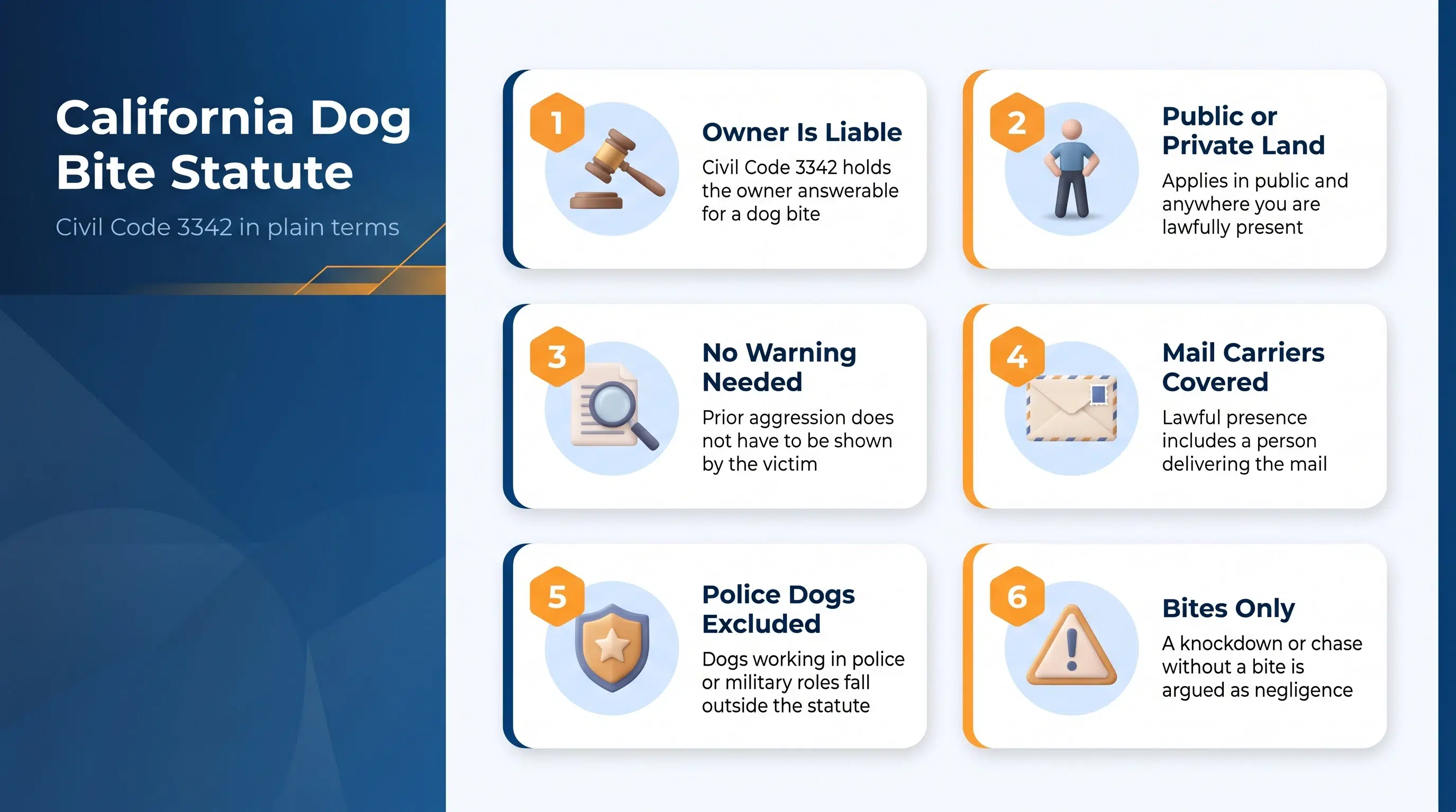 Six points on California's dog bite statute, from owner liability to the bite-only limit