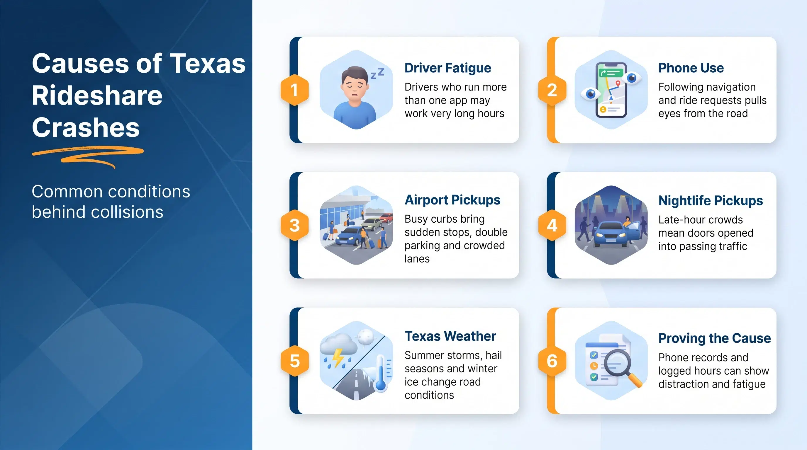 Six causes of Texas rideshare crashes, from fatigue and phone use to pickups and weather