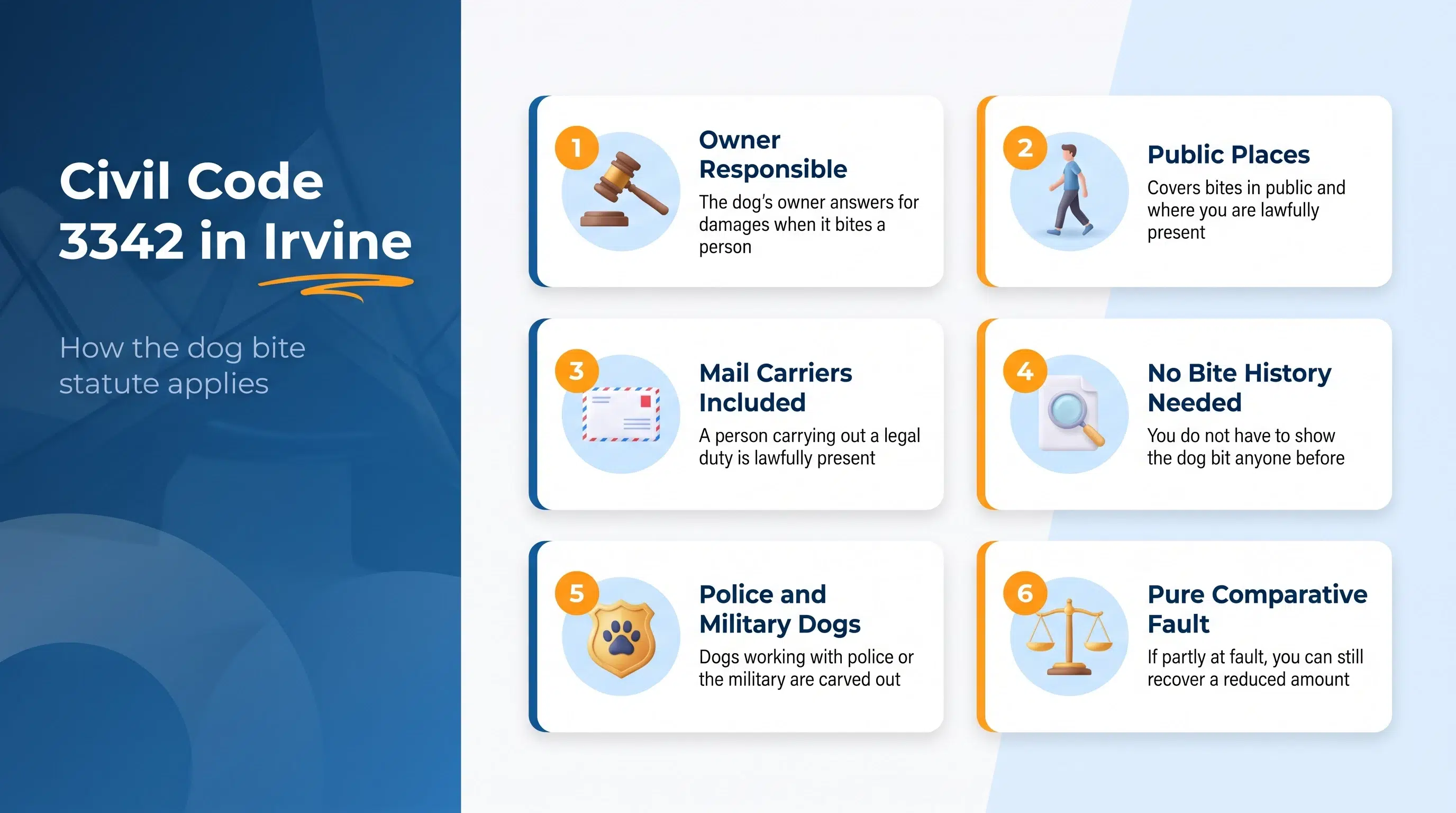 Six points on how California Civil Code 3342 applies to an Irvine dog bite