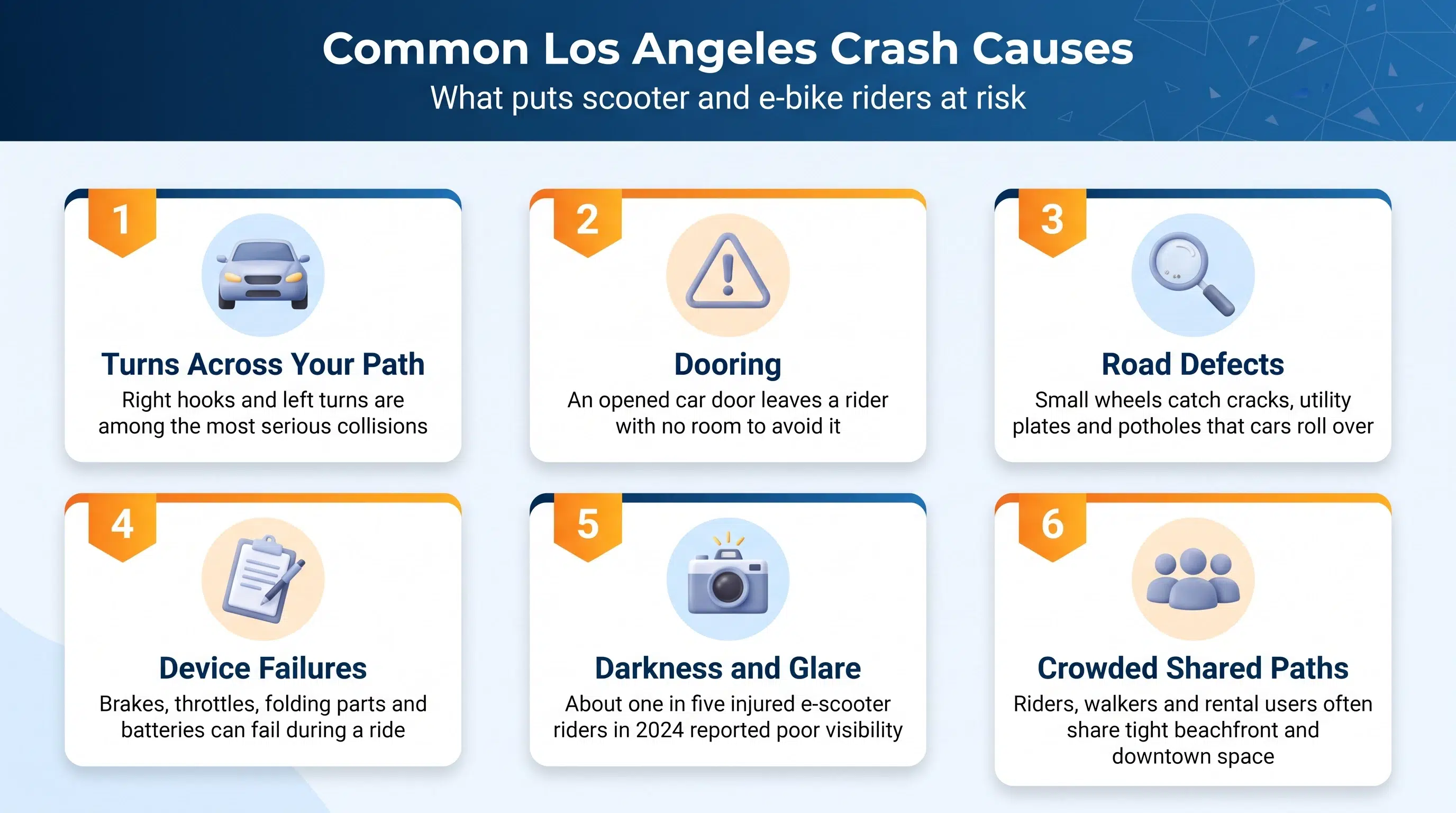 Six common causes of scooter and e-bike crashes on Los Angeles streets, from turns and dooring to road defects