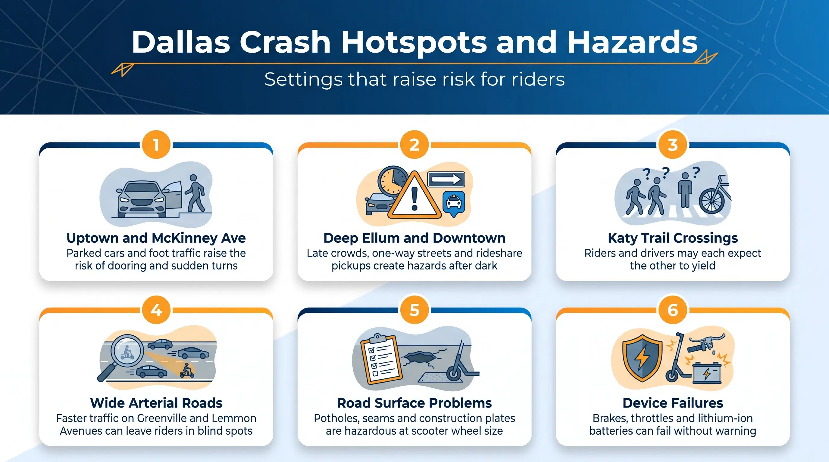 Six Dallas settings where scooter and e-bike riders get hurt, from Uptown to device failures