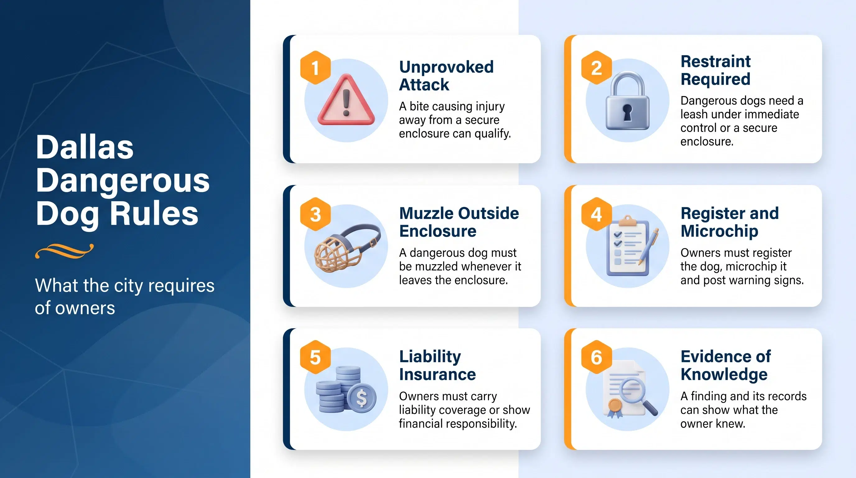 Six requirements Dallas places on owners of dangerous dogs, from restraint to liability insurance