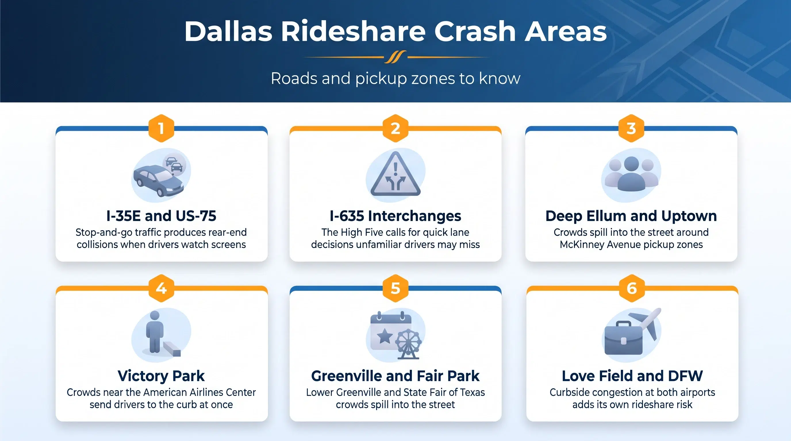 Six Dallas roads and pickup zones where rideshare crashes tend to happen, from I-35E to the airports