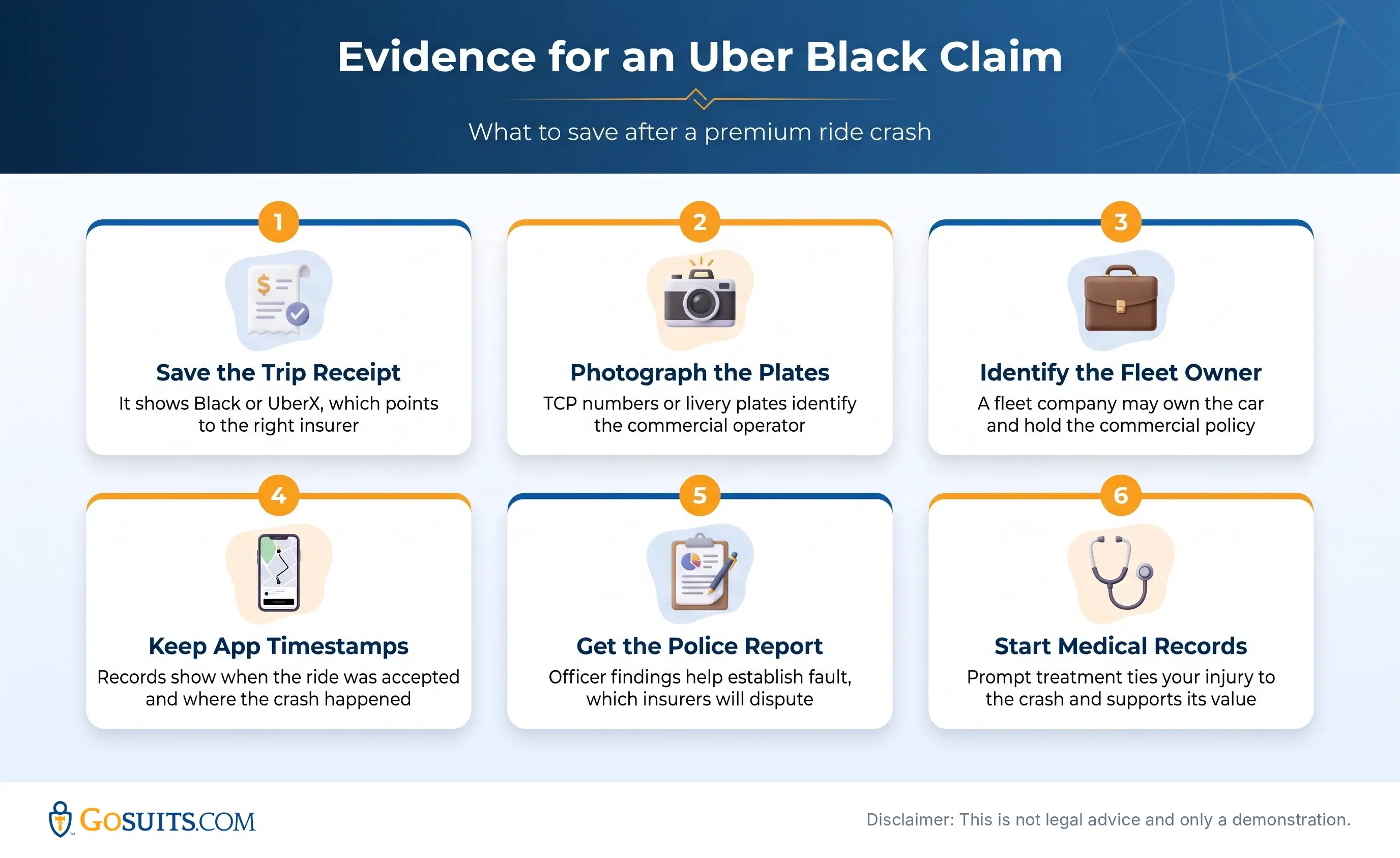 Six kinds of evidence to save after an Uber Black crash, from the trip receipt and plates to medical records