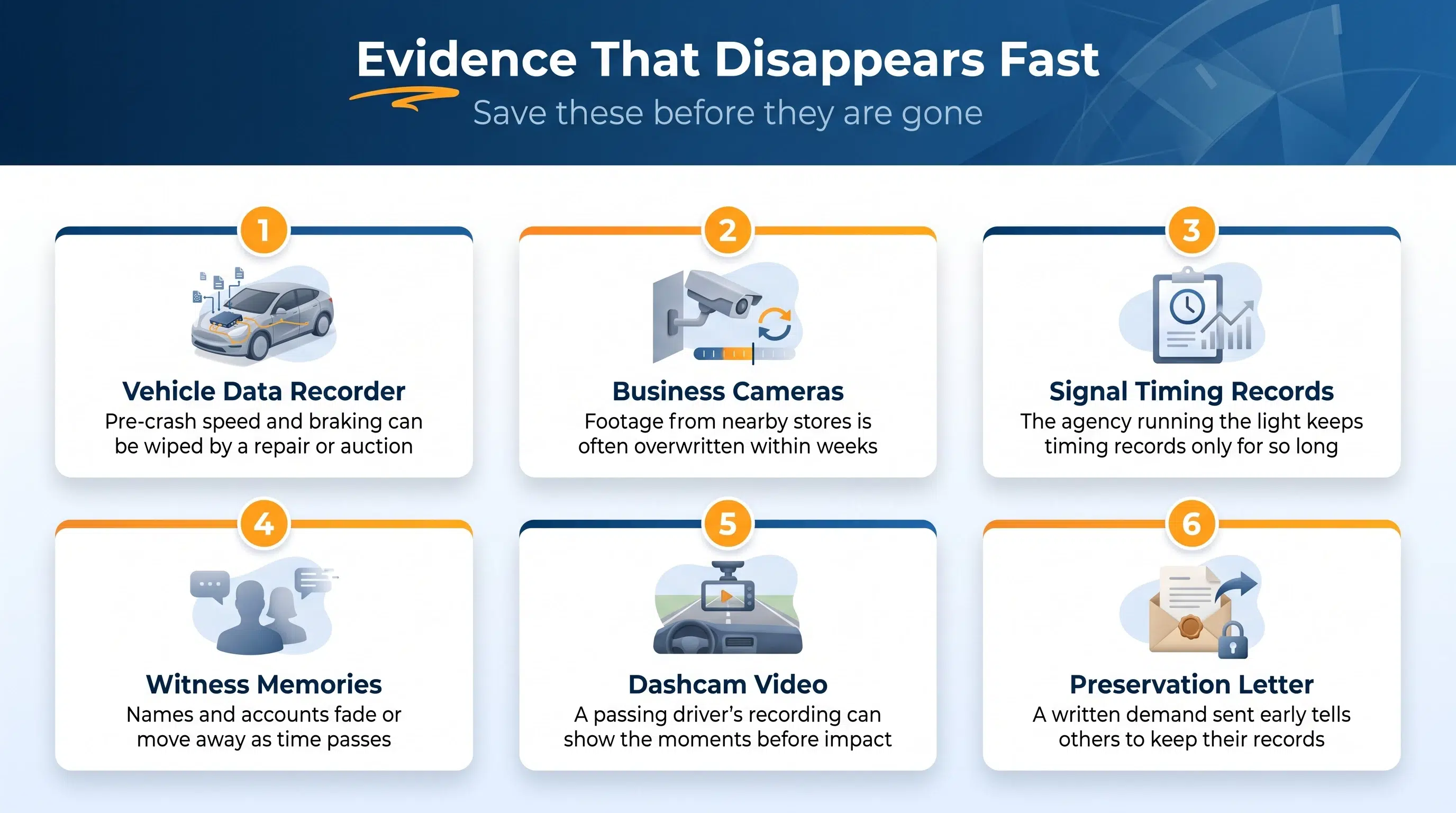 Six kinds of car crash evidence that disappear fast, from vehicle data to business camera footage and witness memories