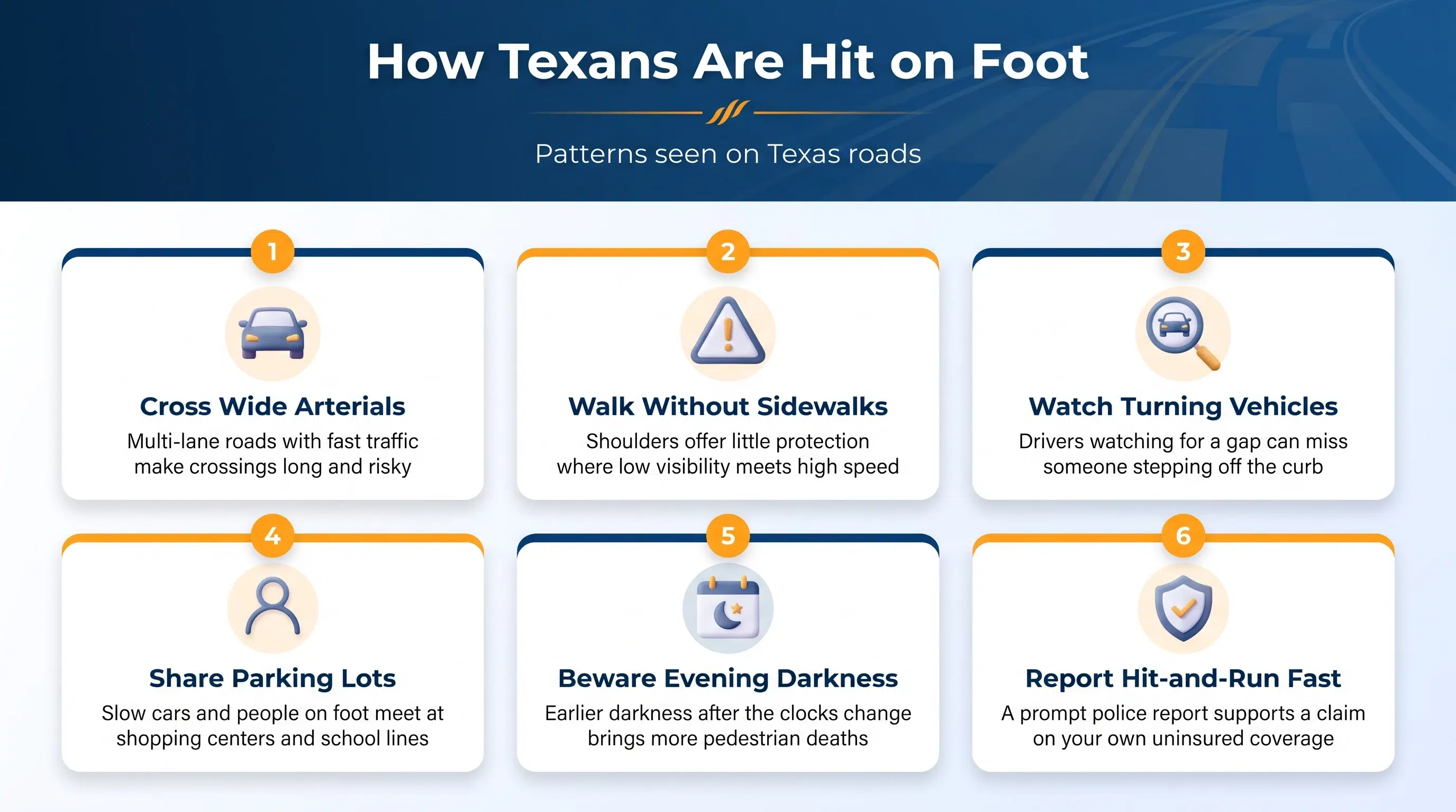 Six ways pedestrians are hit on Texas roads, from wide arterials and missing sidewalks to evening darkness