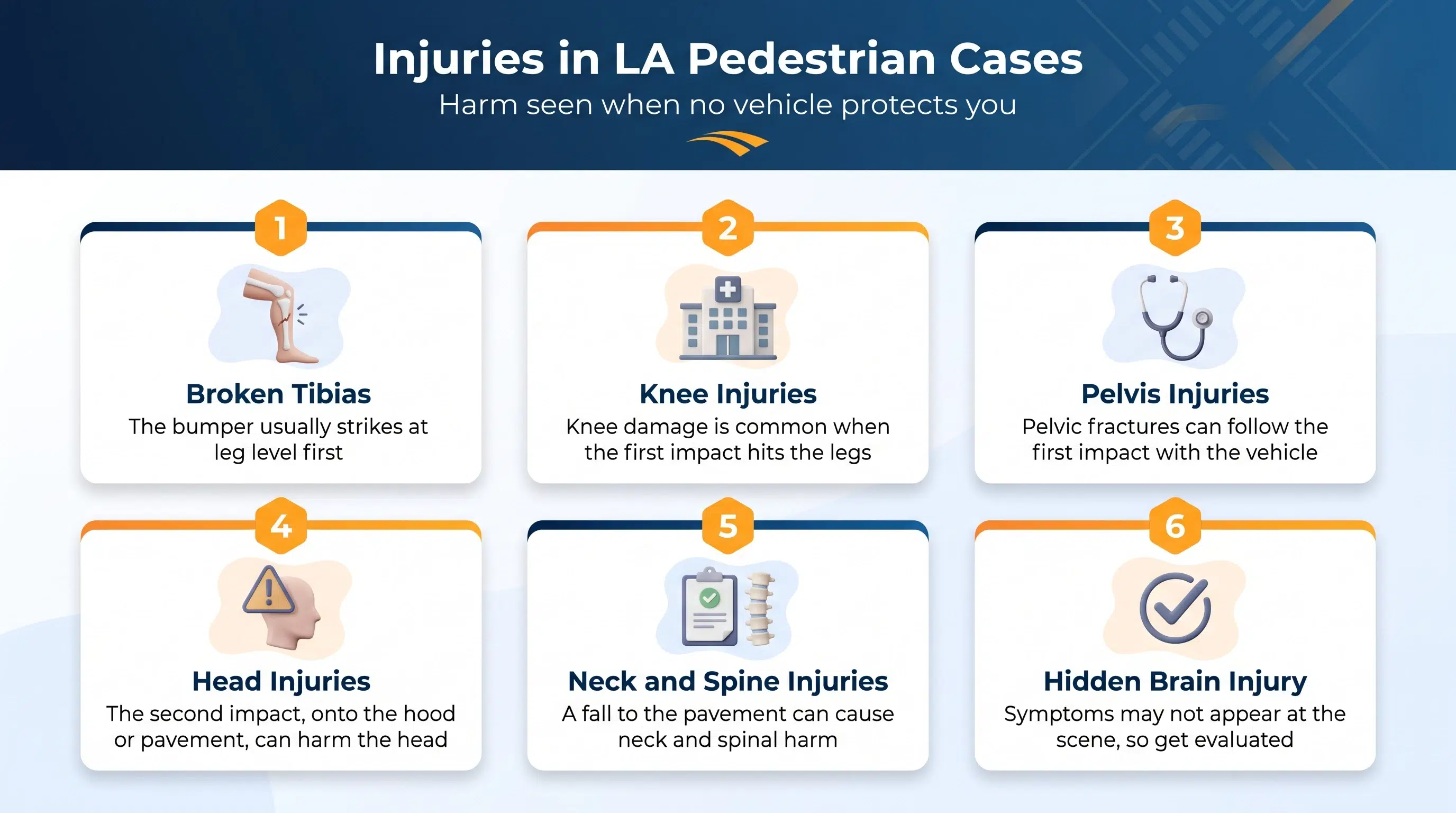 Six injuries seen in Los Angeles pedestrian cases, from broken tibias and knees to spine and brain injuries