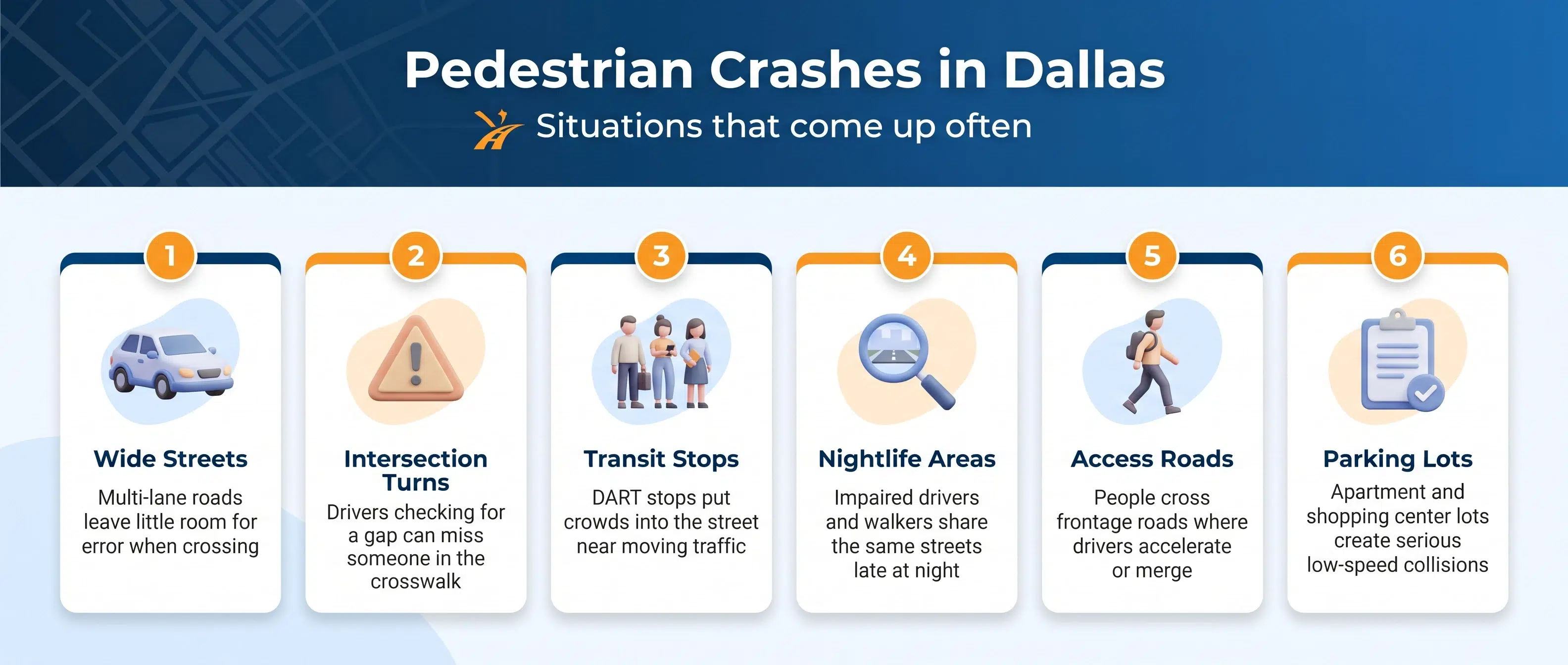 Six situations in Dallas pedestrian cases, from wide streets and turns to transit stops and parking lots