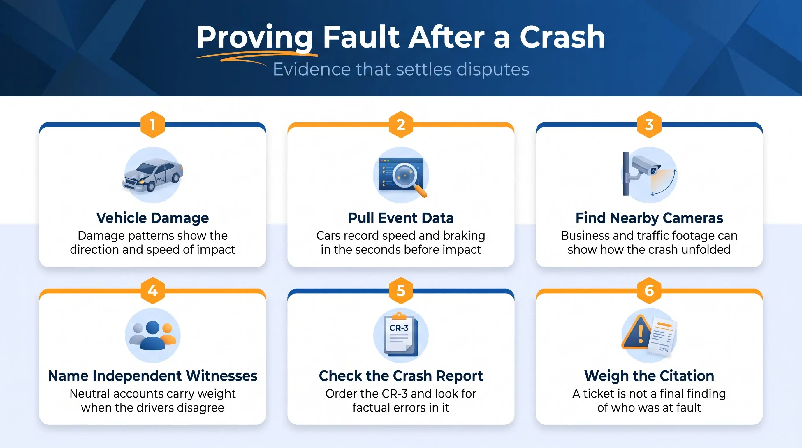 Six kinds of evidence used to prove fault in a McKinney, Texas car crash, from vehicle damage to the crash report