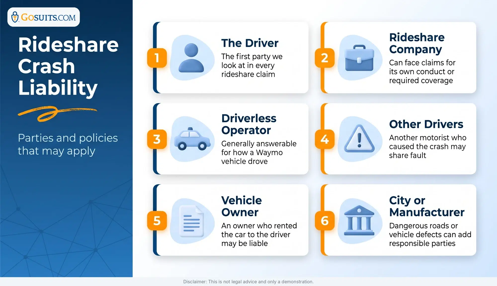Six parties who may be responsible in a rideshare crash, from the driver and app company to a driverless operator and road hazards