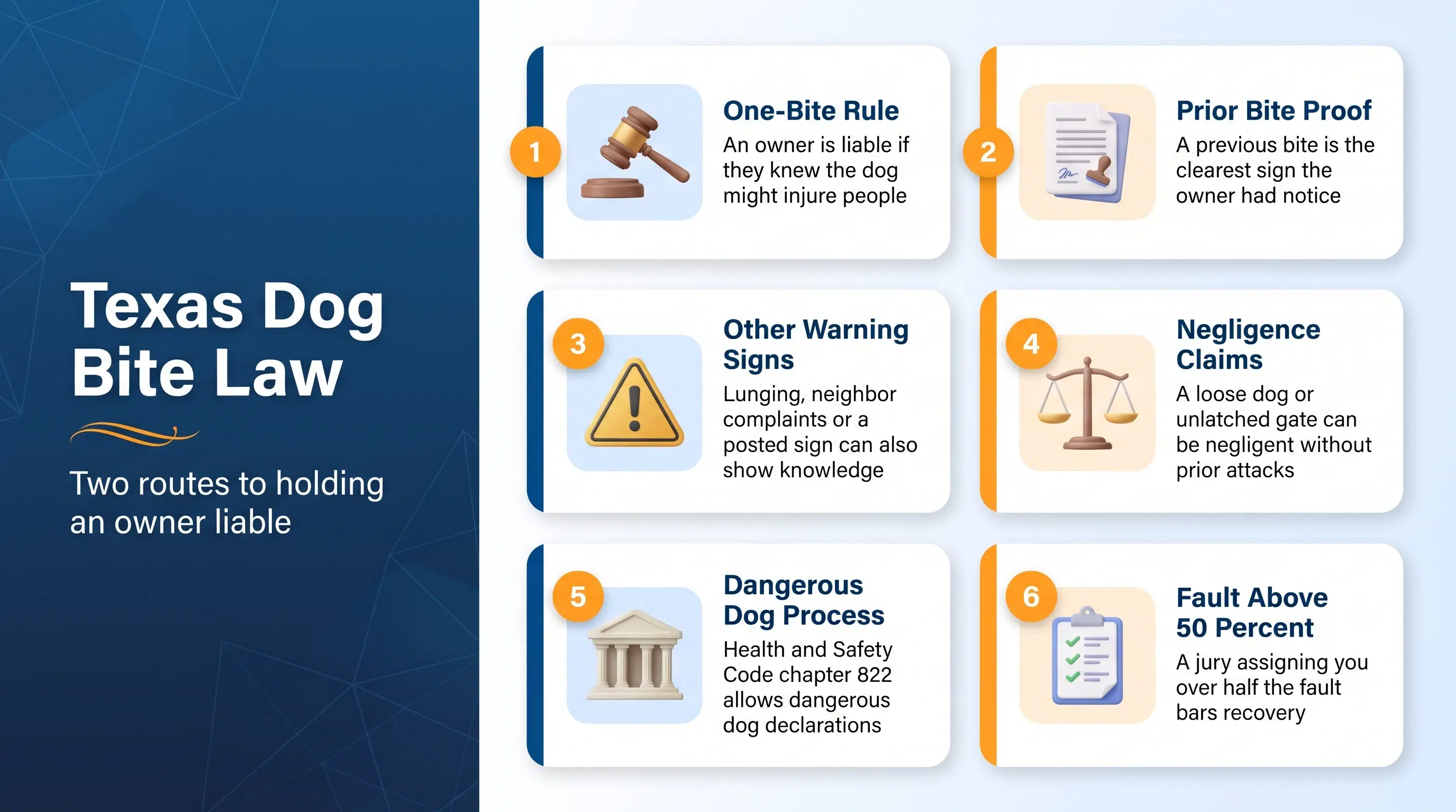 Six points on Texas dog bite law, from the one-bite rule to the 50 percent fault bar