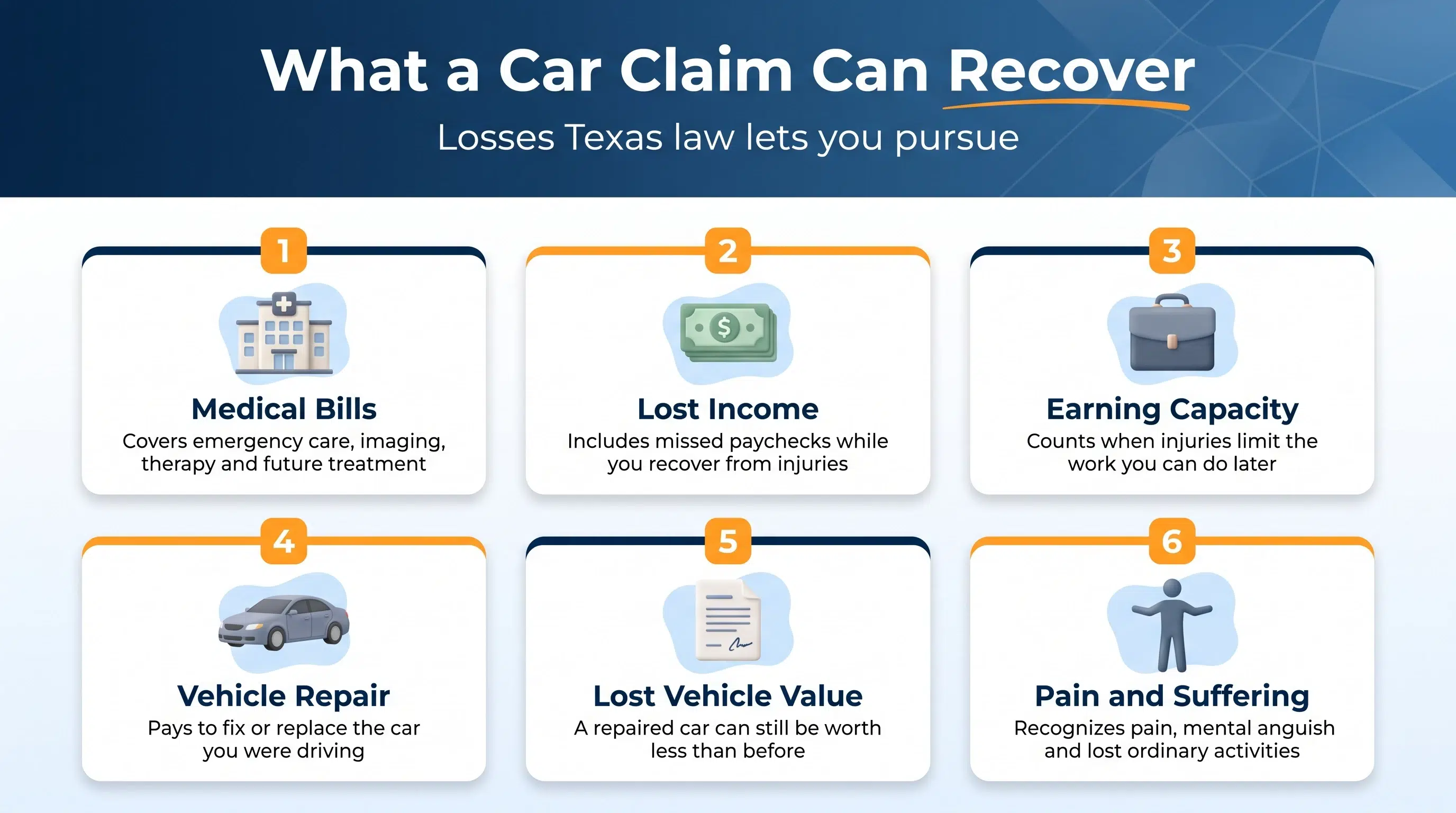 Six losses a Texas car accident claim can recover, from medical bills and lost income to vehicle value and pain