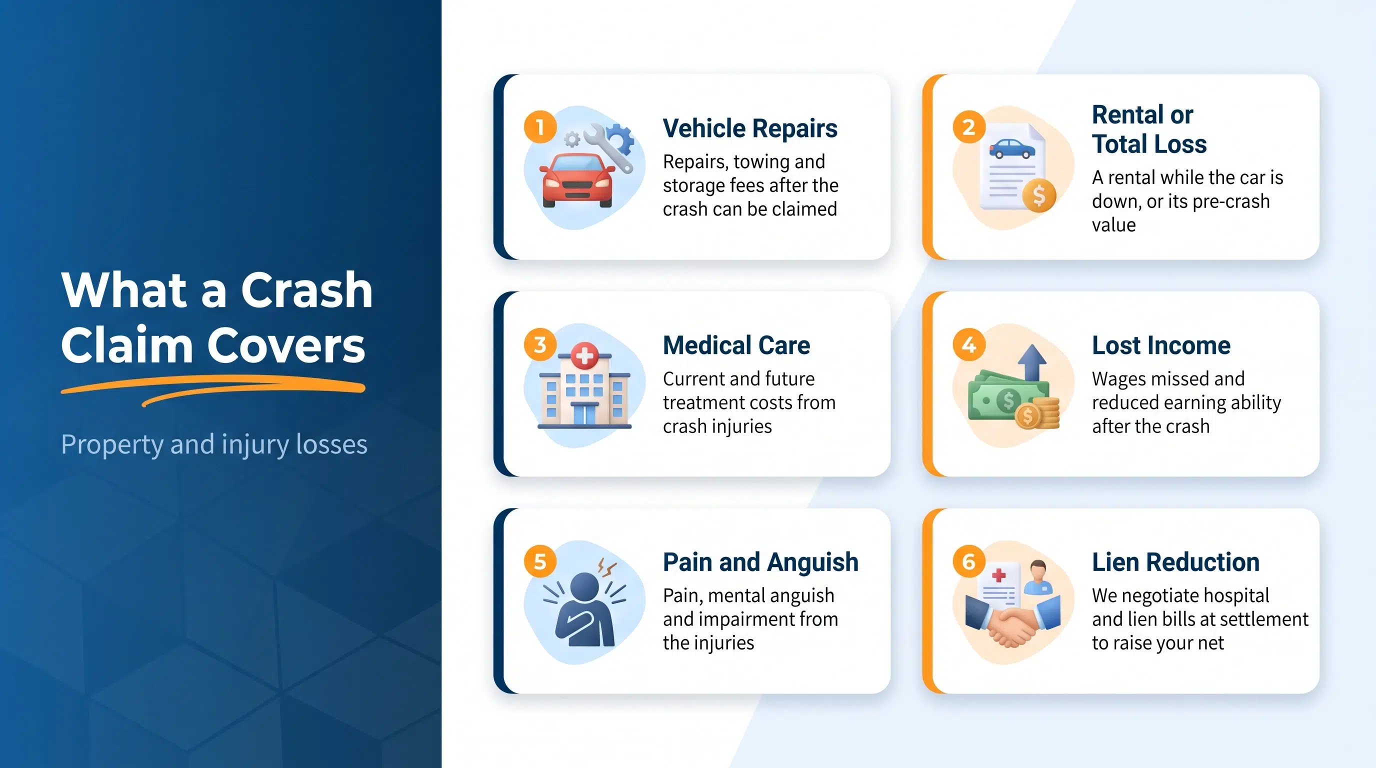 Six losses a Texas car accident claim can cover, from vehicle repairs and medical care to lien reduction
