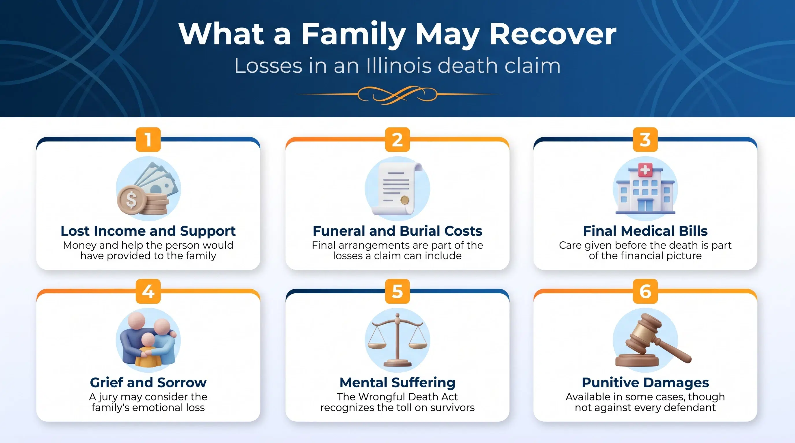 Six kinds of losses a Joliet family may pursue in a wrongful death claim, from lost support to grief and funeral costs