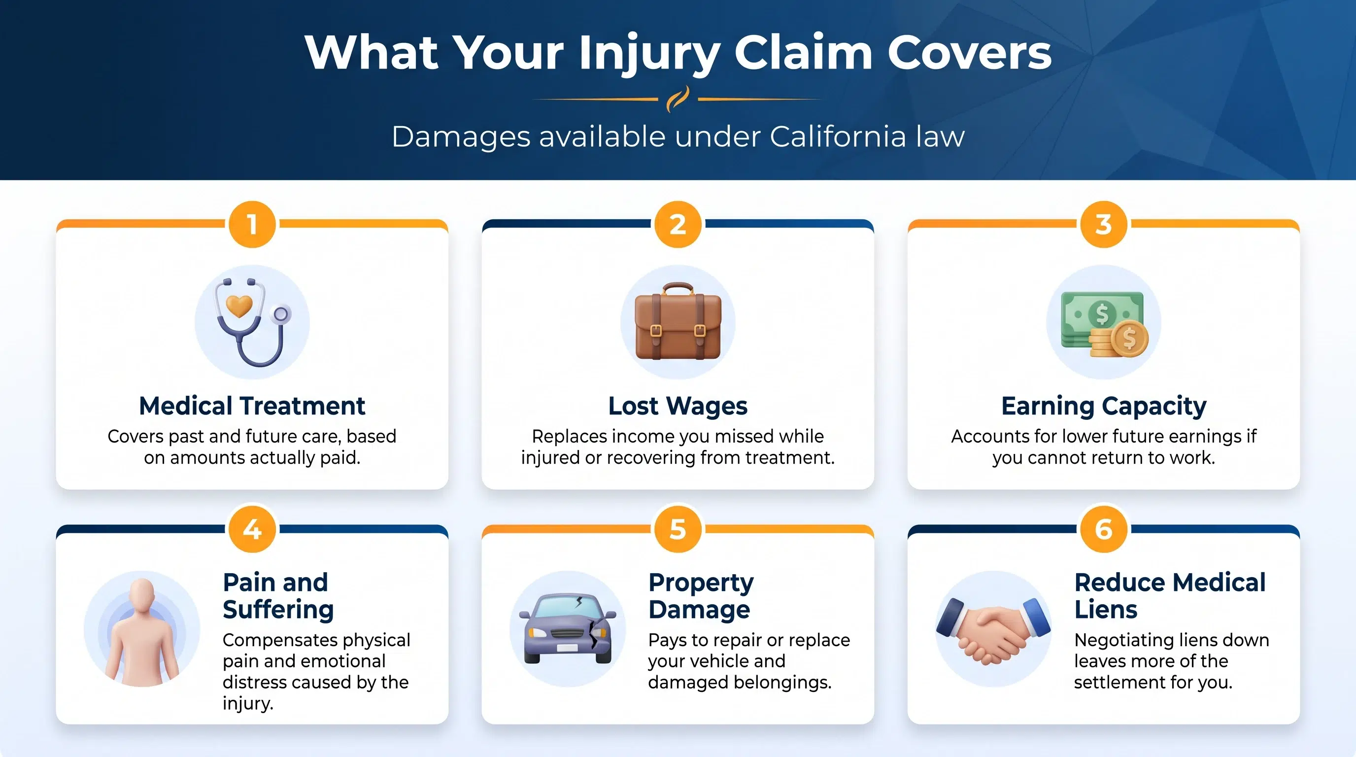 Six kinds of damages an injured person can recover under California law, from medical treatment to property damage