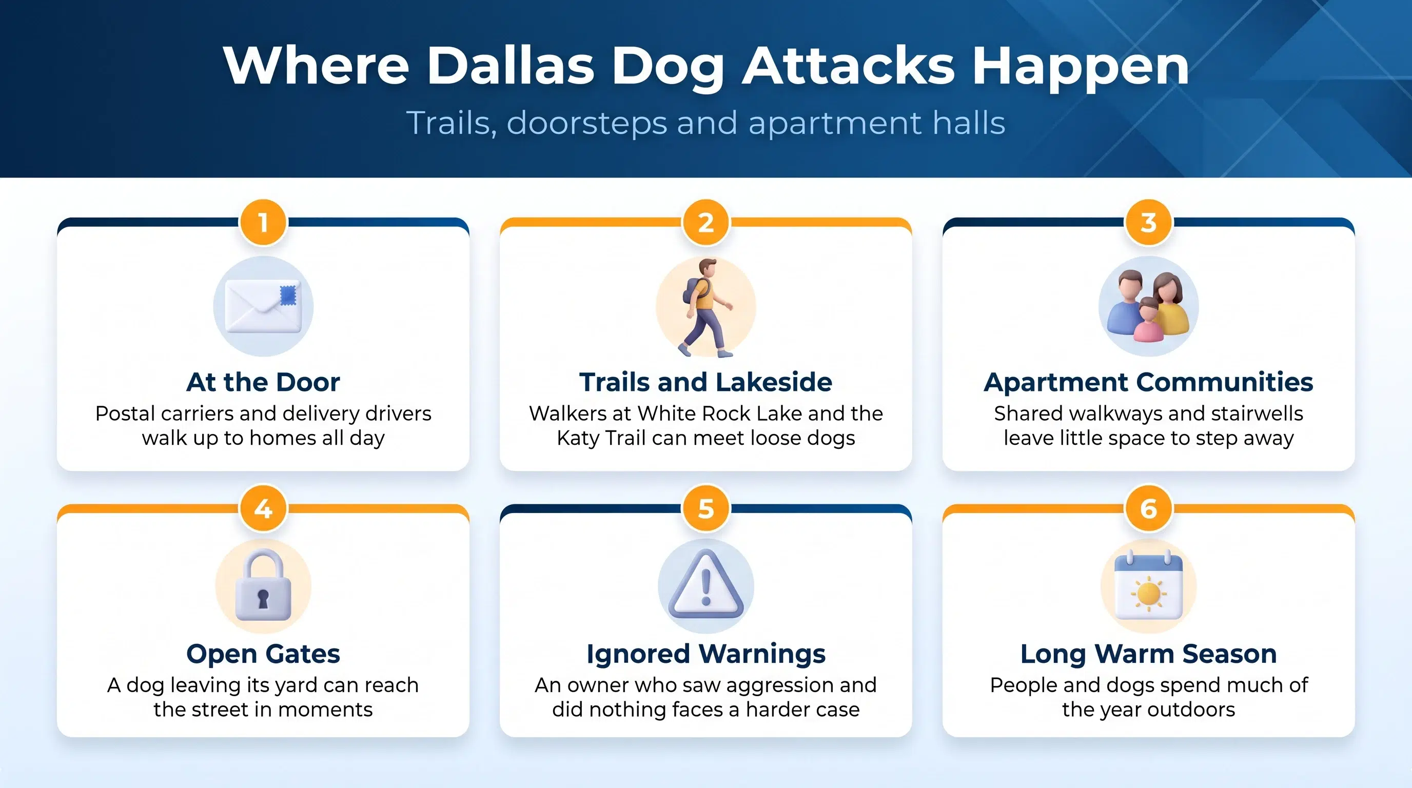 Six places and situations where dog attacks happen around Dallas, from doorsteps to trails