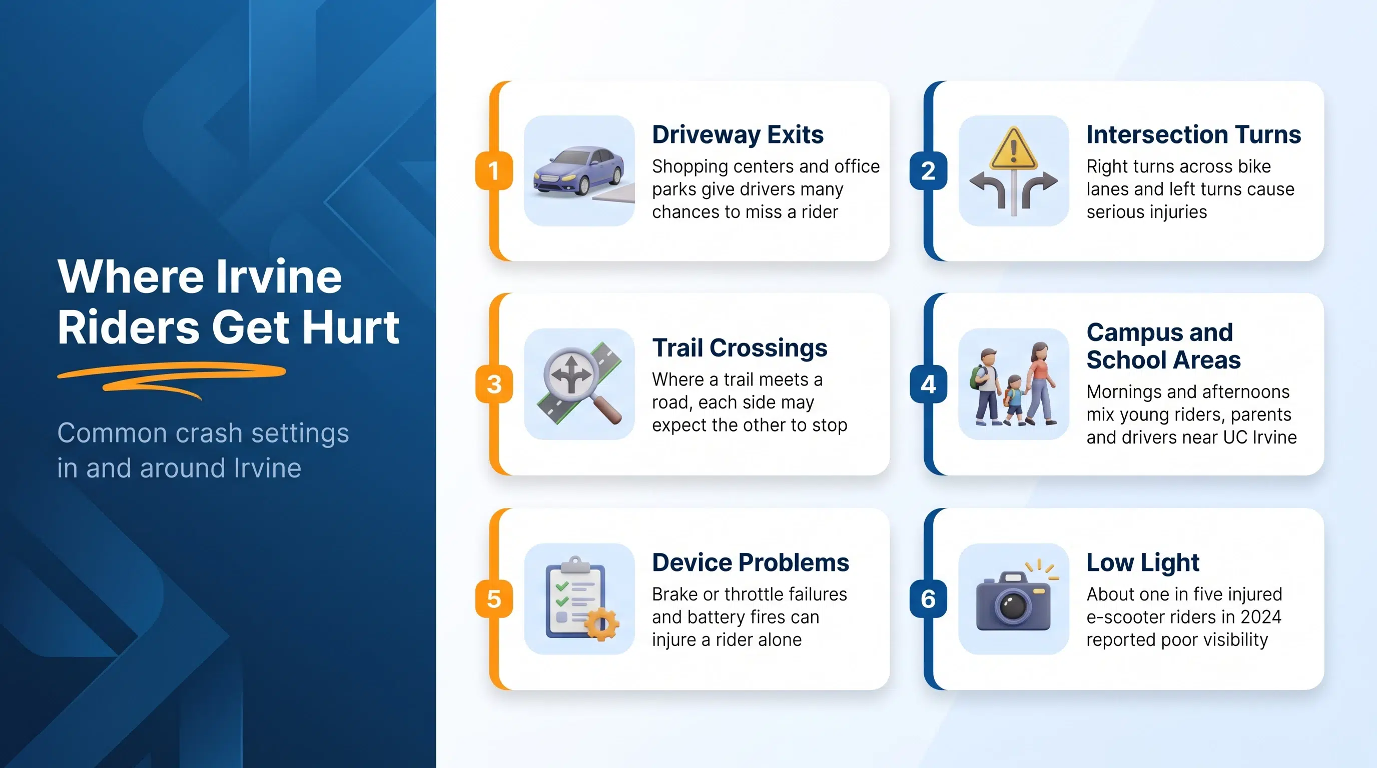 Six settings where scooter and e-bike crashes happen around Irvine, from driveway exits to low light