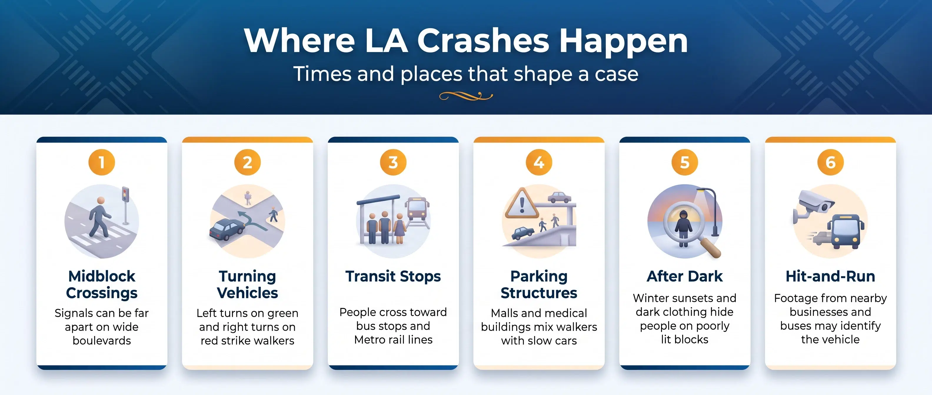 Six times and places Los Angeles pedestrian crashes happen, from midblock crossings to hit-and-run
