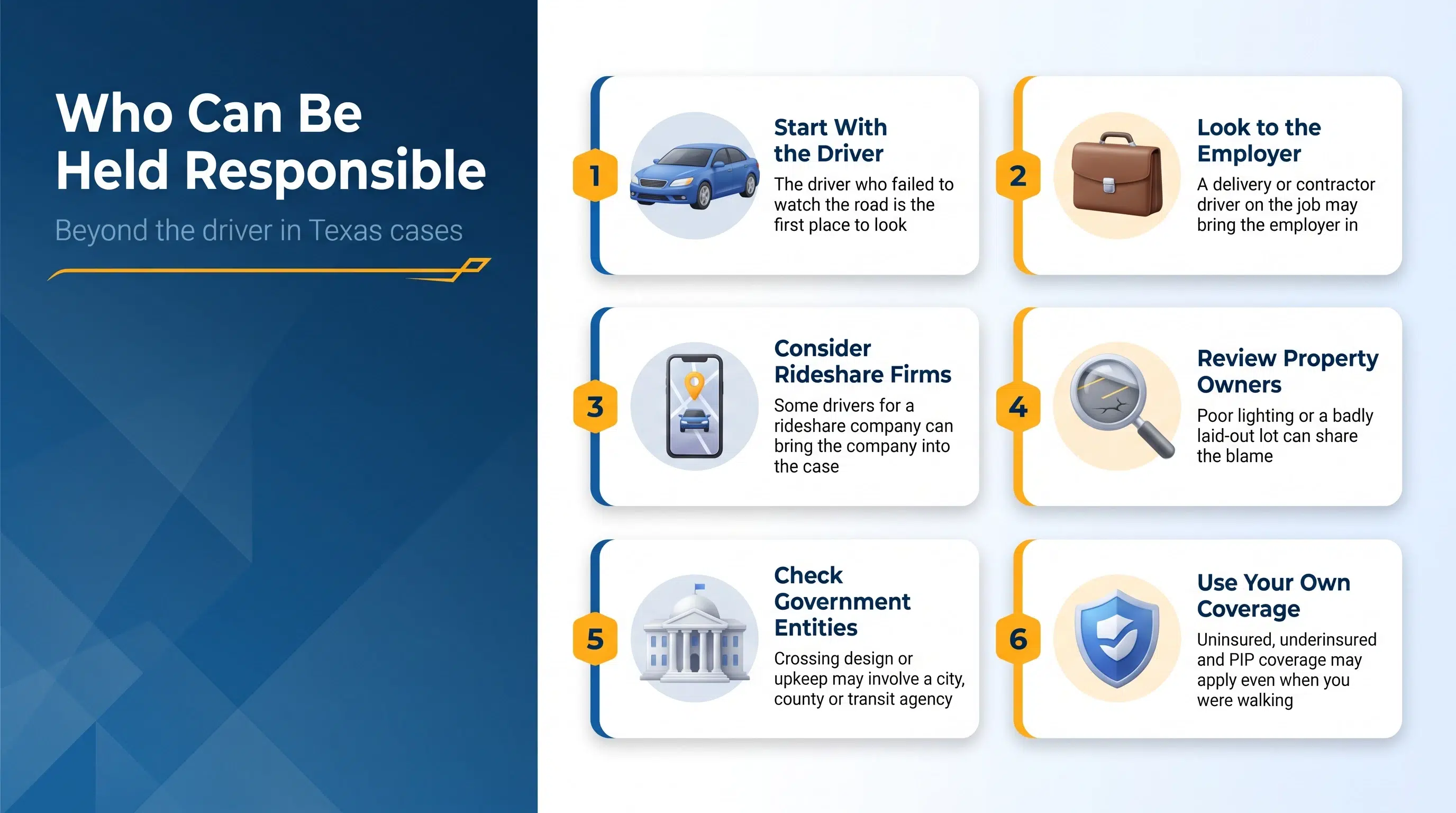 Six parties who can be held responsible in a Texas pedestrian case, from the driver to government entities
