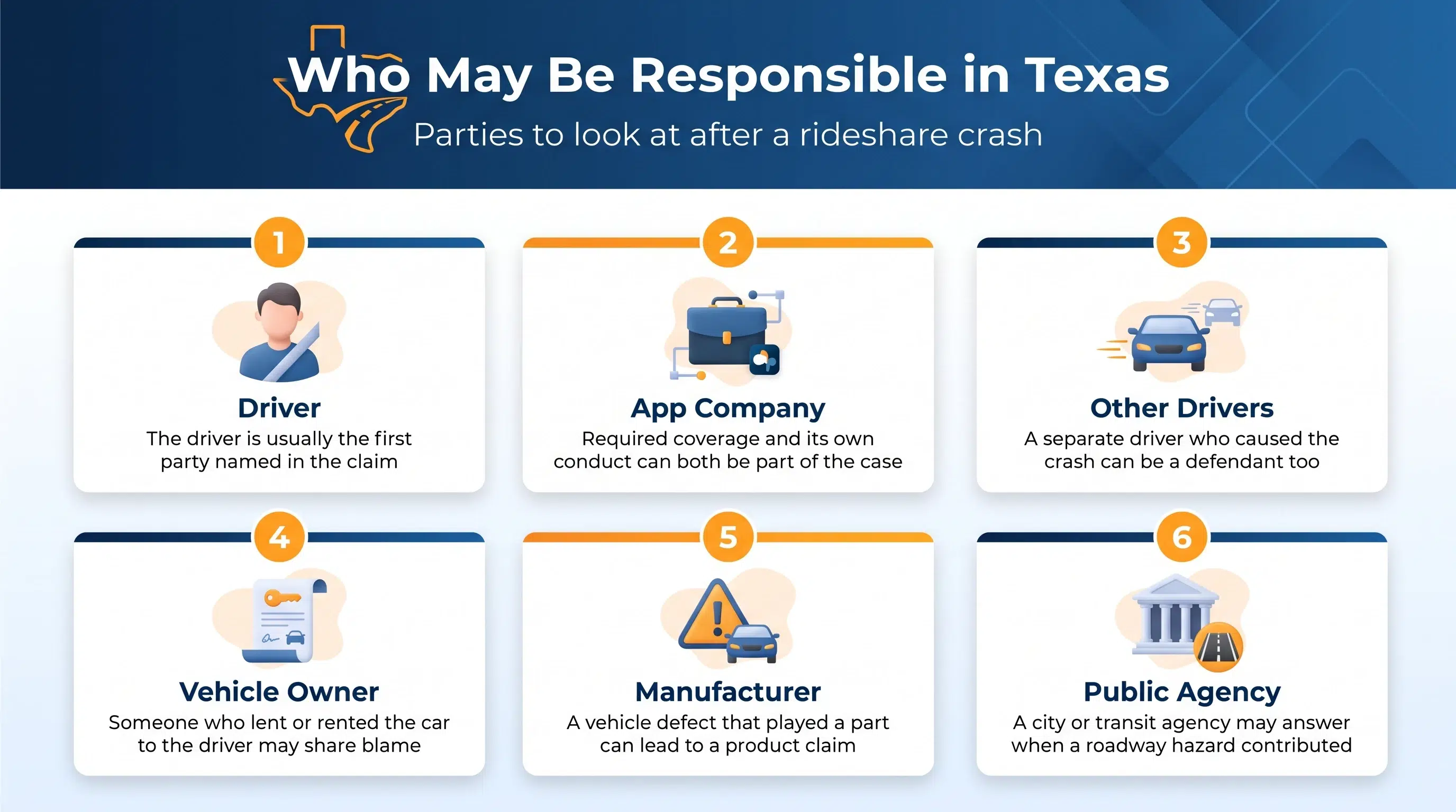 Six parties who may be responsible after a Texas rideshare crash, from the driver and app company to public agencies