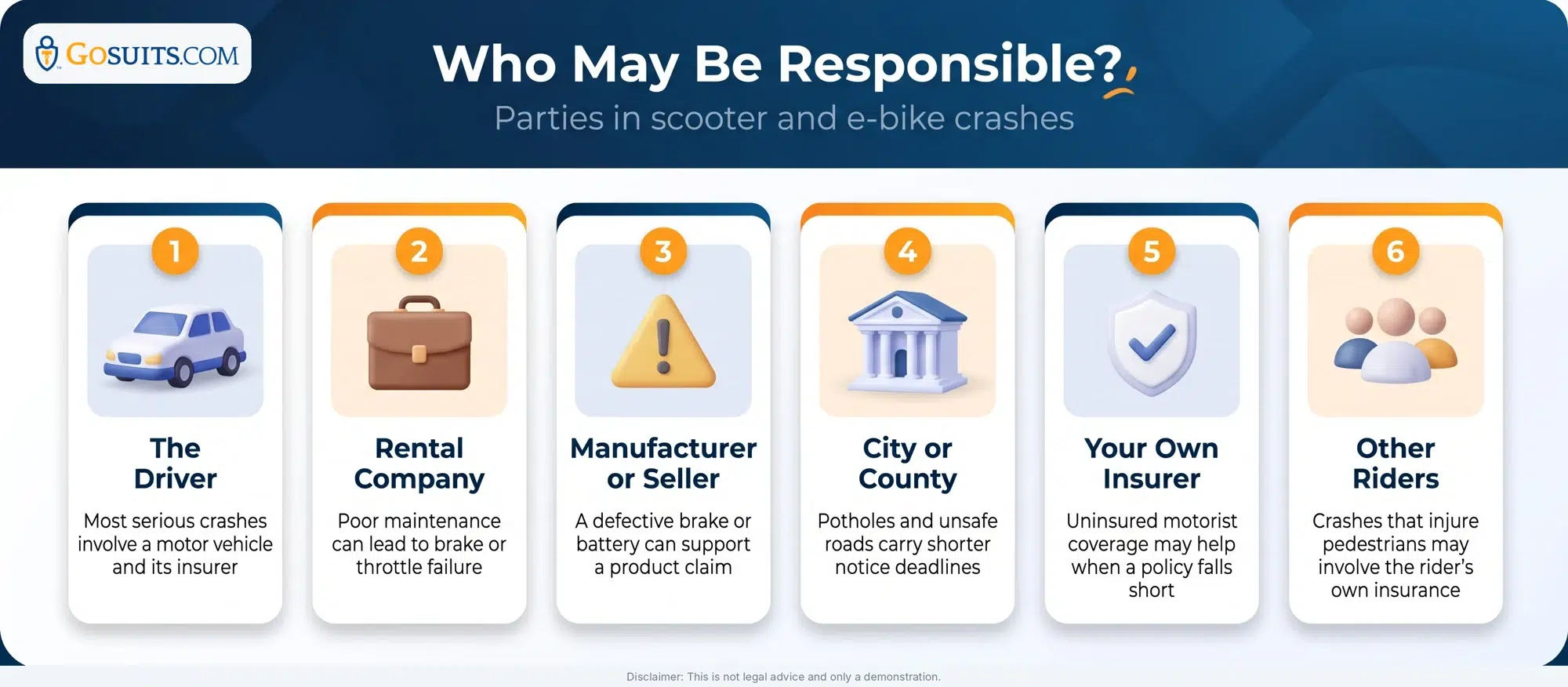 Six parties who may be responsible in a scooter or e-bike crash, from drivers and rental companies to manufacturers and cities