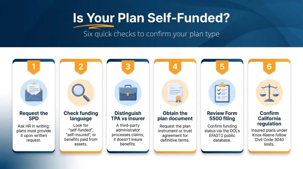 Is Your Plan Self-Funded? - Six quick checks to confirm your plan type