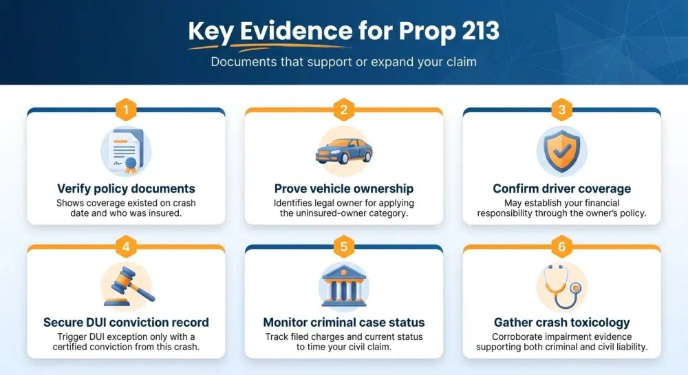 Key Evidence for Prop 213 infographic — Documents that support or expand your claim
