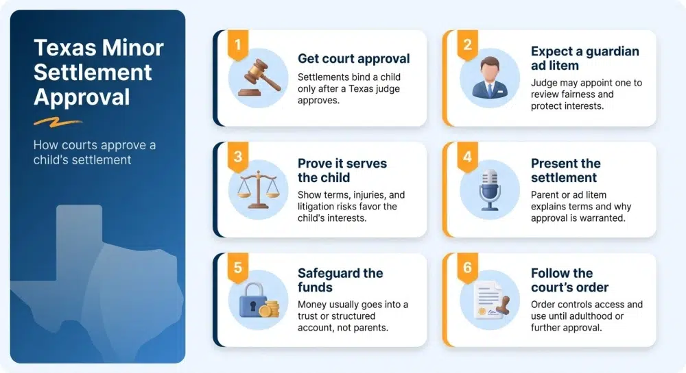 Texas Minor Settlement Approval - How courts approve a child's settlement